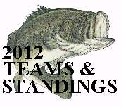 leaderboard